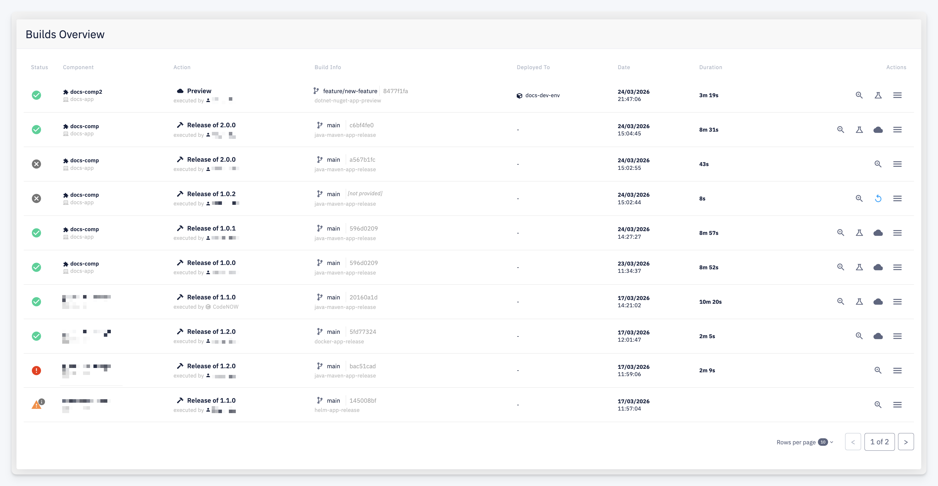 Builds Overview