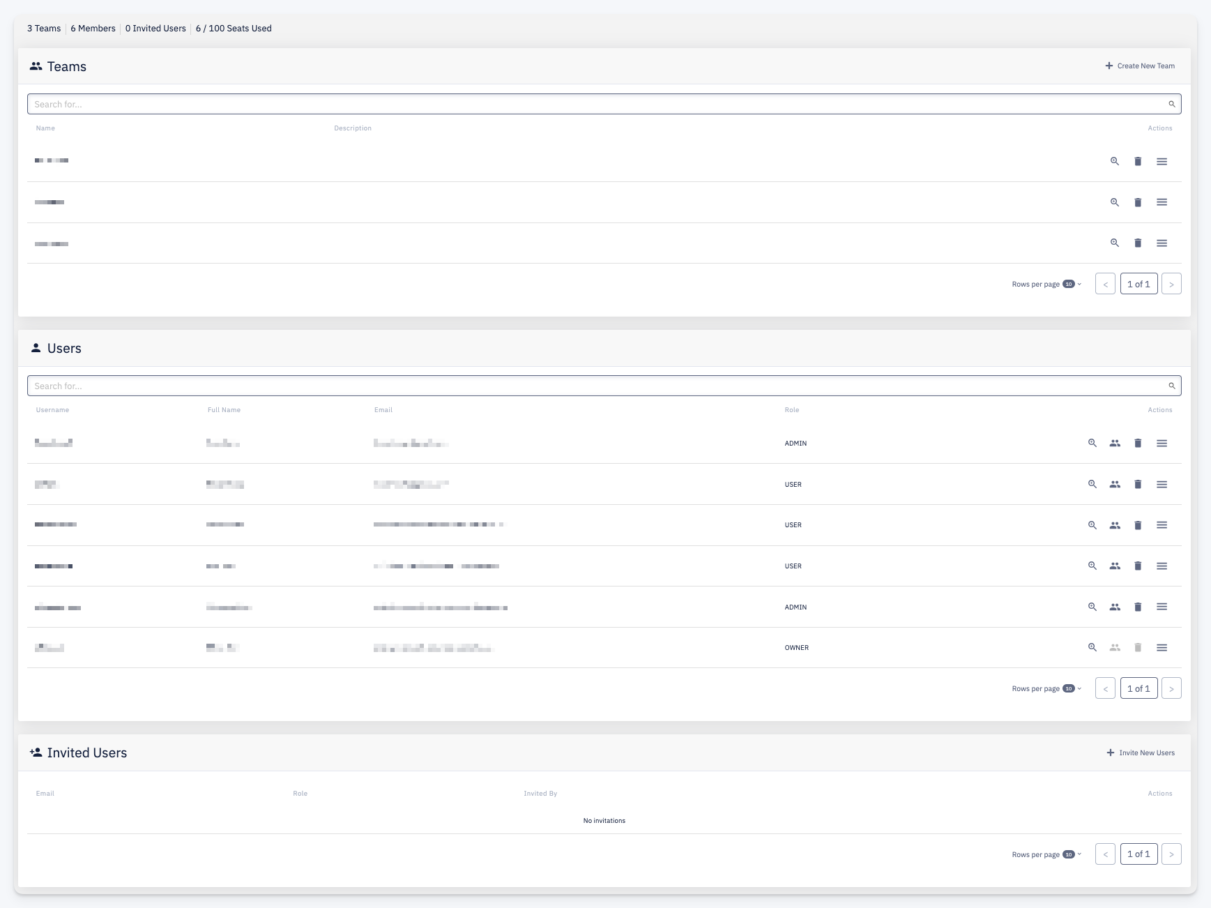 Users & Teams dashboard
