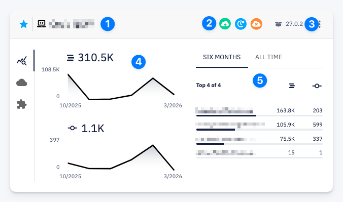 Application card — metrics view