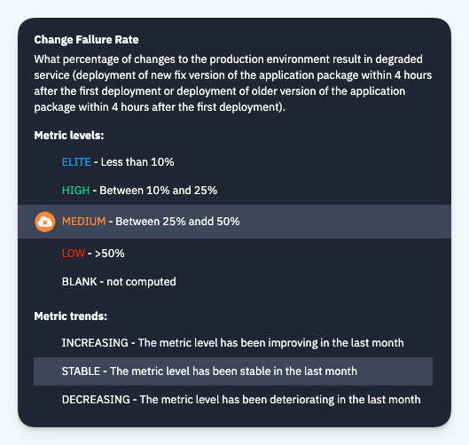 Change Failure Rate metric