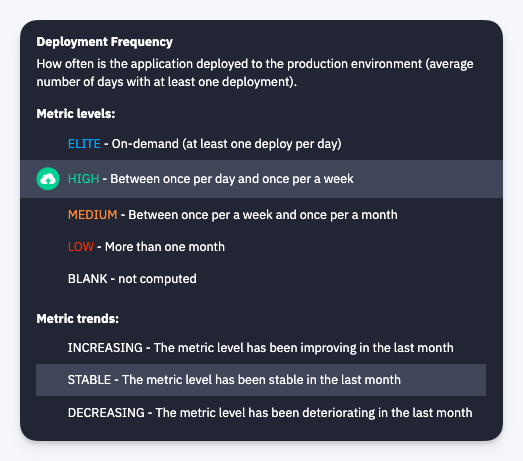 Deployment Frequency metric