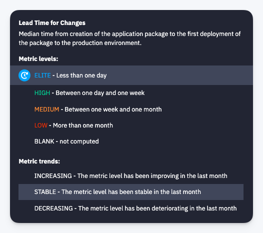 Lead Time for Changes metric