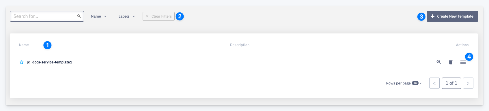 List of external service templates