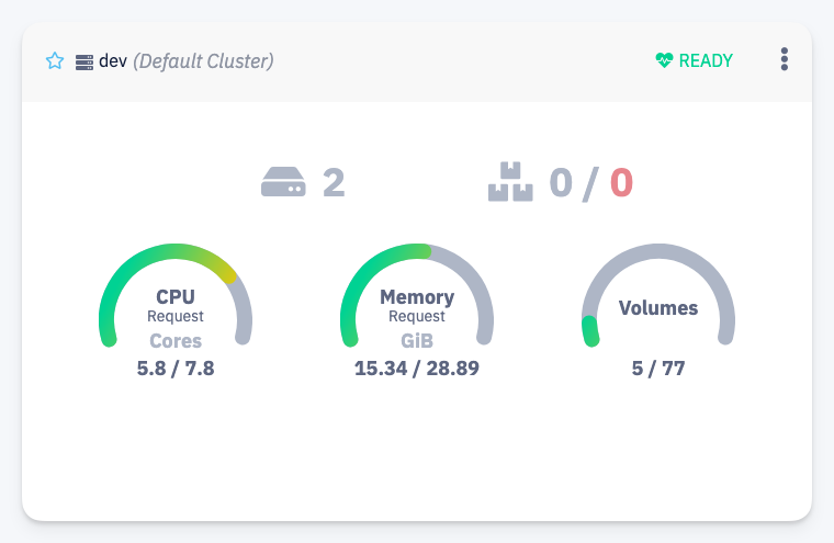 Cluster card