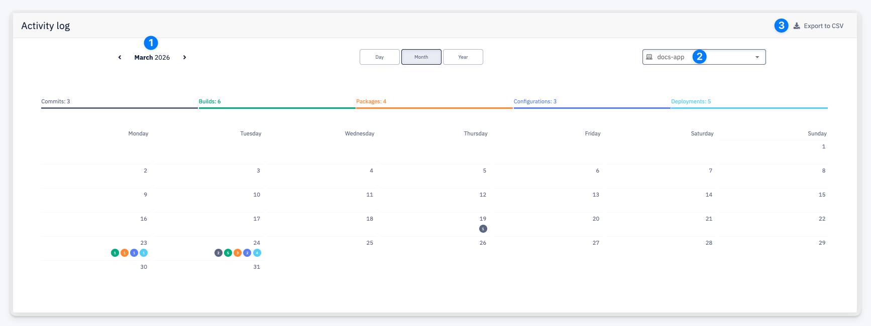 Application Activity Log — Month view