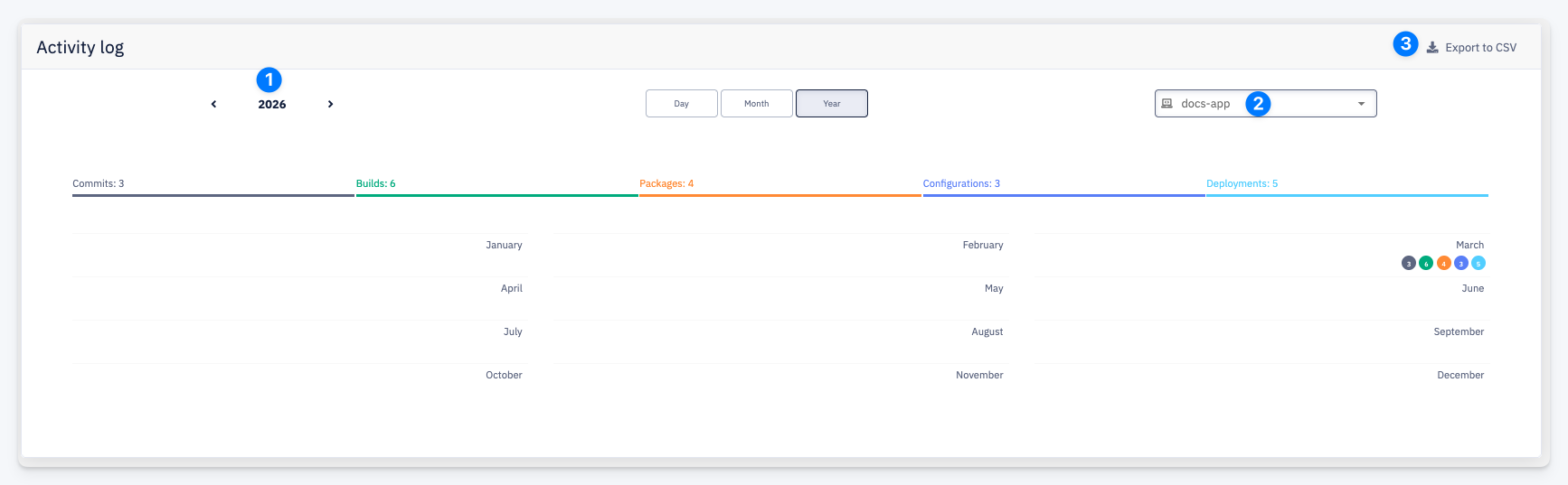 Application Activity Log — Year view