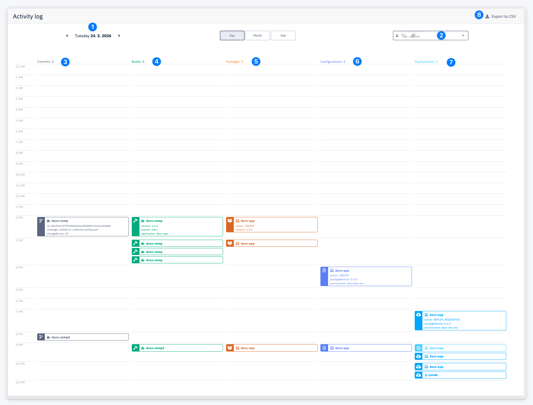 User Activity Log — Day view
