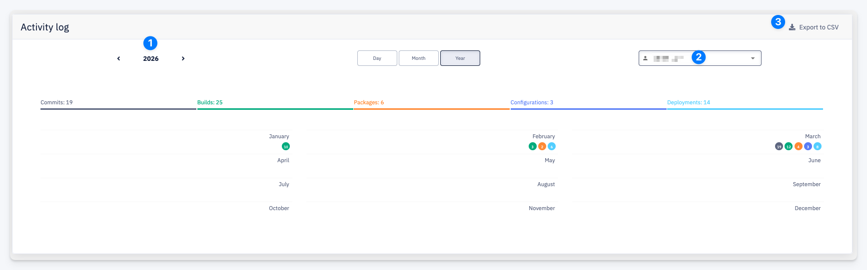 User Activity Log — Year view
