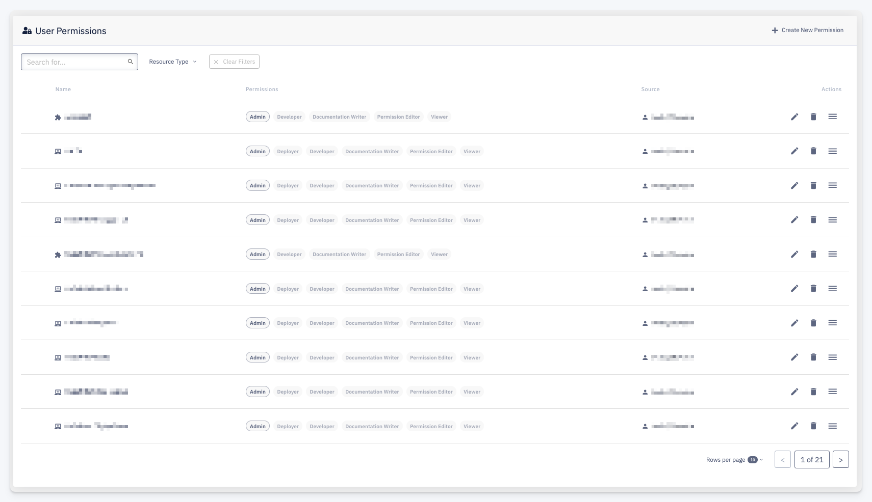 User Permissions