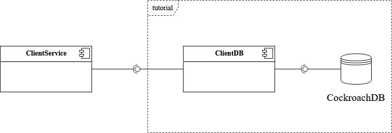 Connect spring boot to on sale postgresql