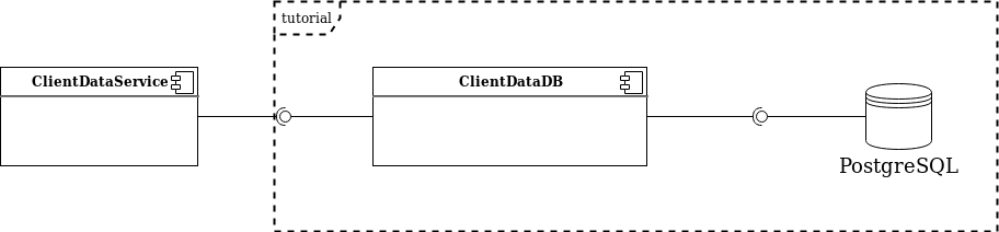 clientDataDB