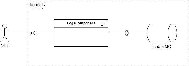 Rabbitmq example deals spring boot