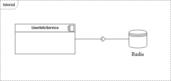 Redis on sale with spring